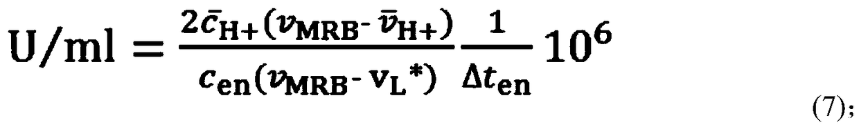 Electrophoretic Titration Method for Determination of Peroxidase Activity