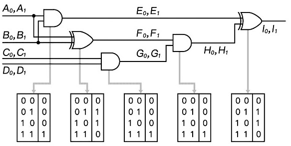 A secure multi-party computing method for consortium chains