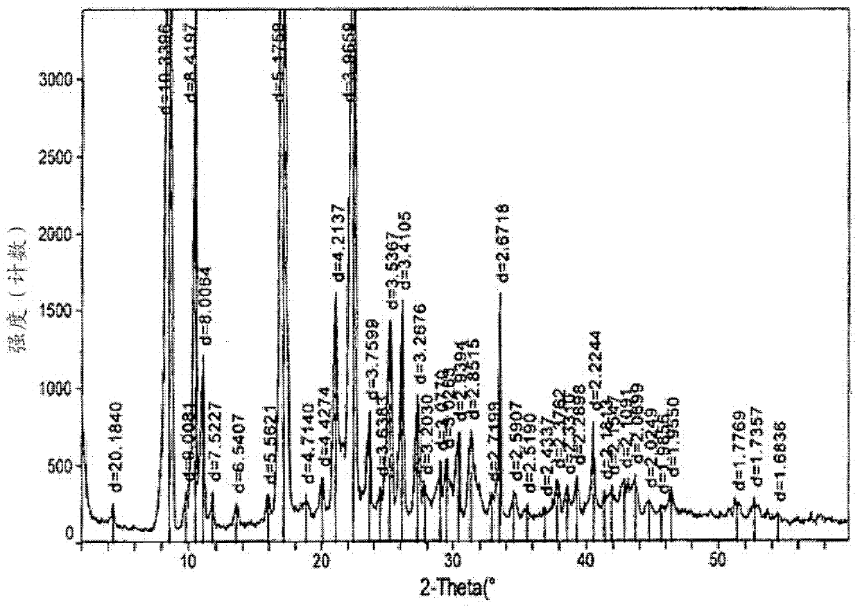 Certain crystalline hydrates,pharmaceutical compositions thereof and methods for preparation and use thereof