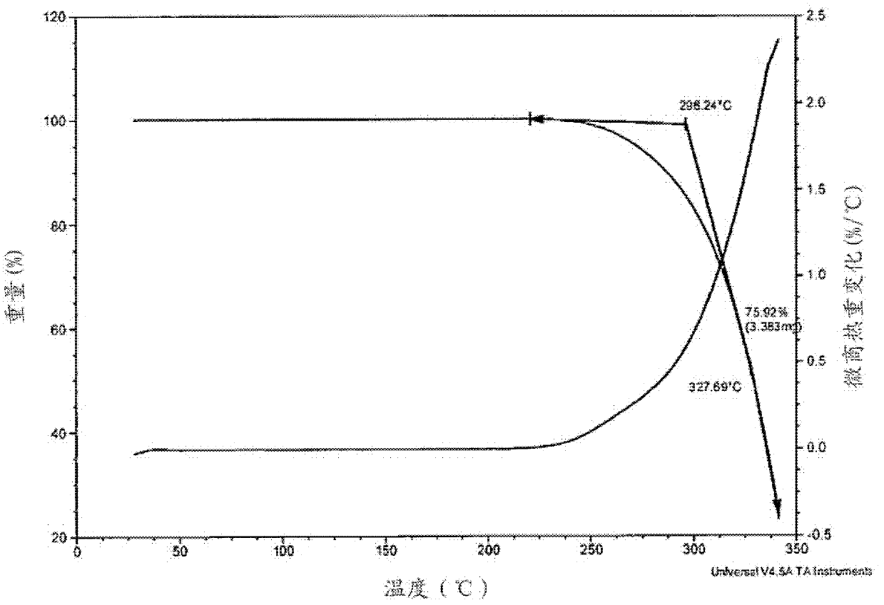 Certain crystalline hydrates,pharmaceutical compositions thereof and methods for preparation and use thereof