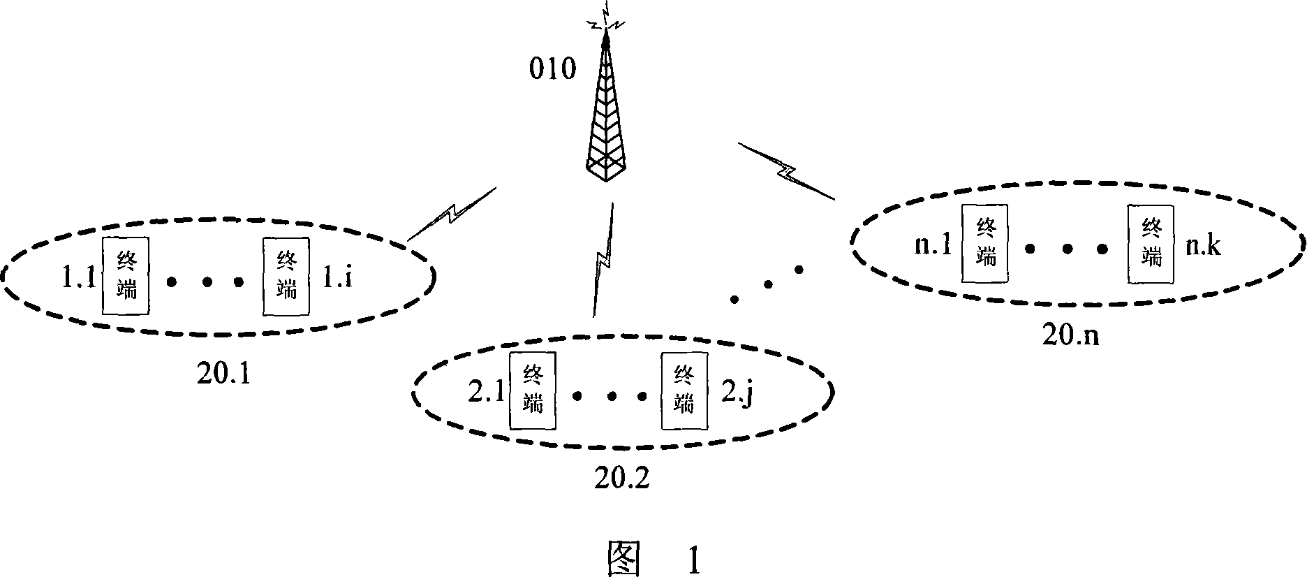 Multilevel random accessing method based on packet