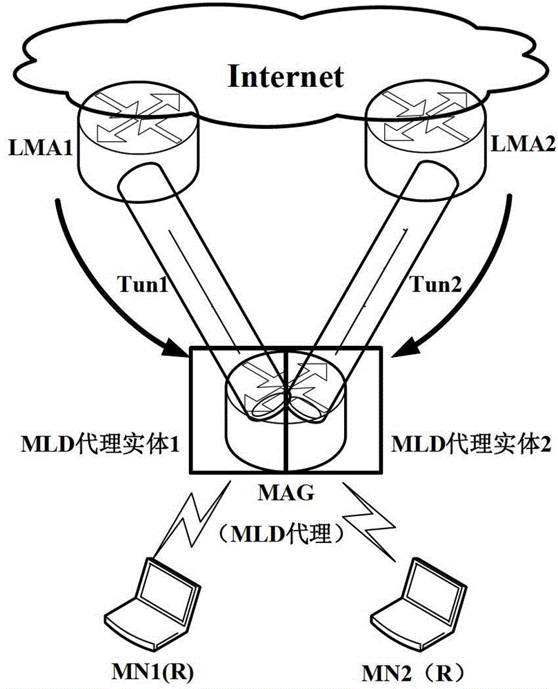 Multicast routing optimization method based on multiple-upstream-interface IGMP/MLD proxy