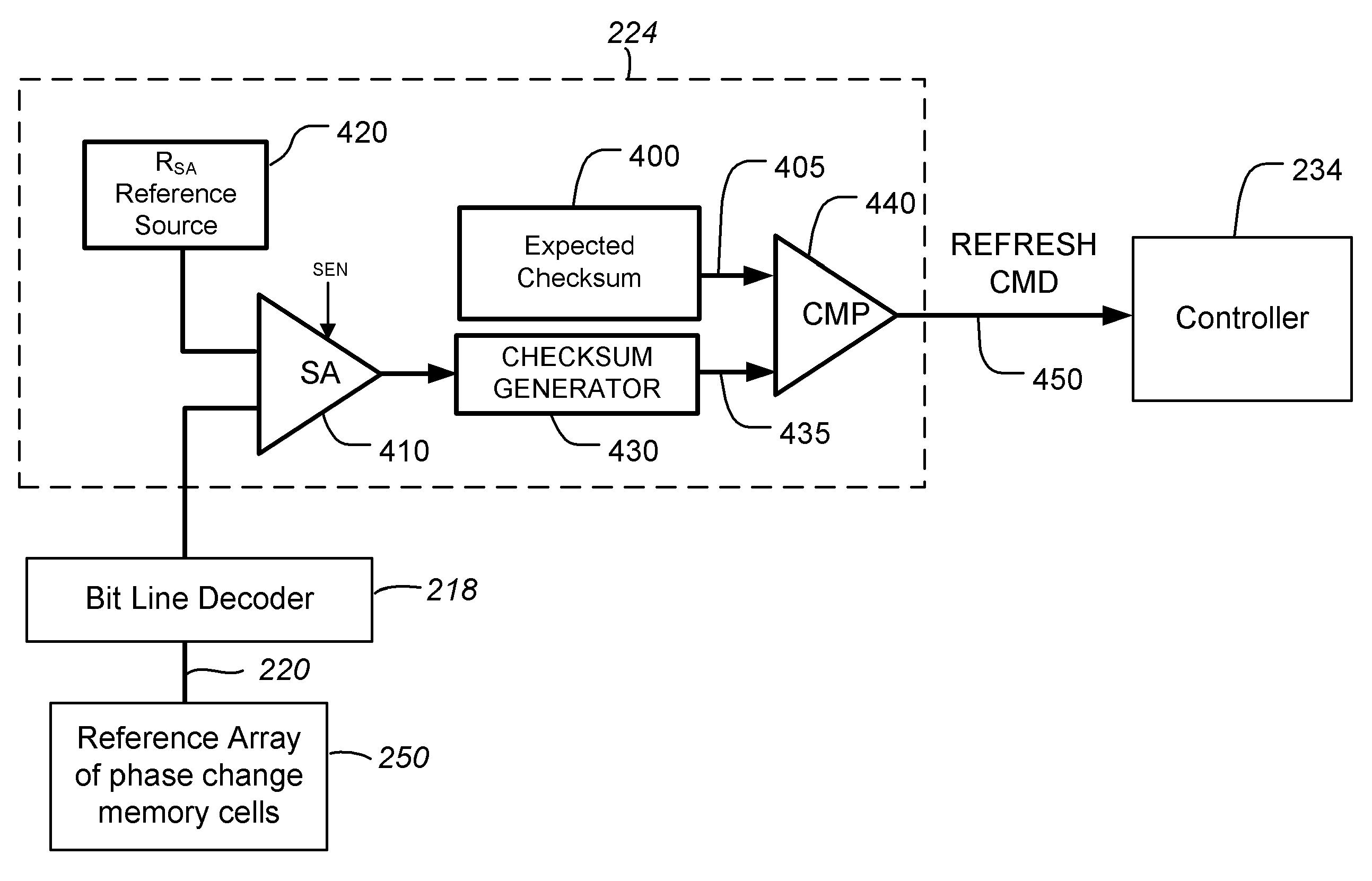 Refresh circuitry for phase change memory