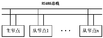 Competitive rs-485 bus multi-master communication system and its working method