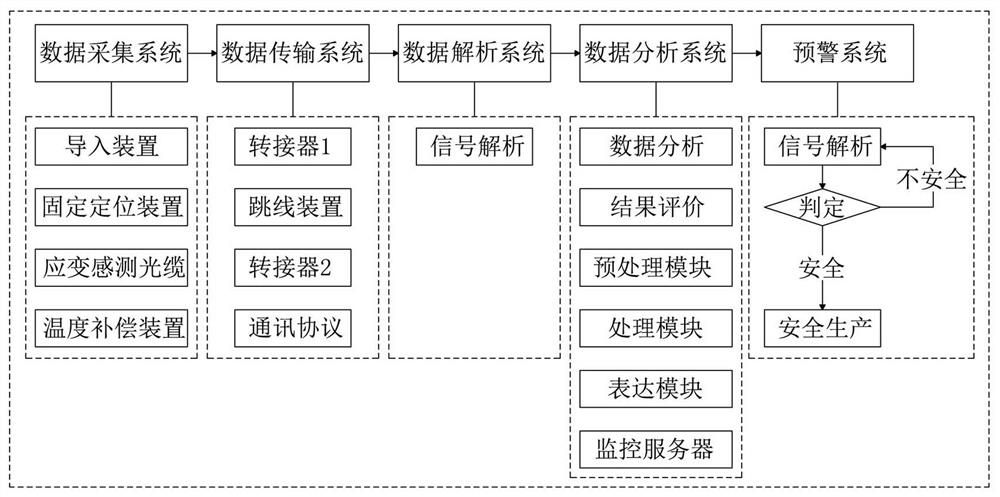 Coal pillar stability distributed monitoring system and method