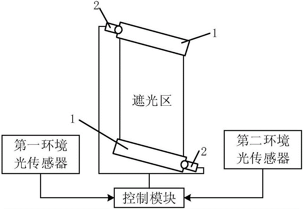 Intelligent light-adjusting device and working method thereof