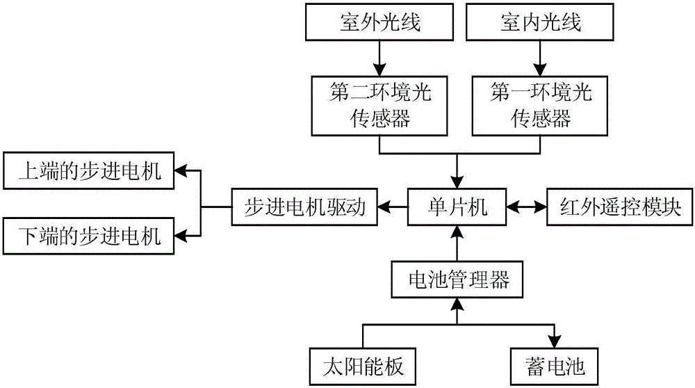 Intelligent light-adjusting device and working method thereof