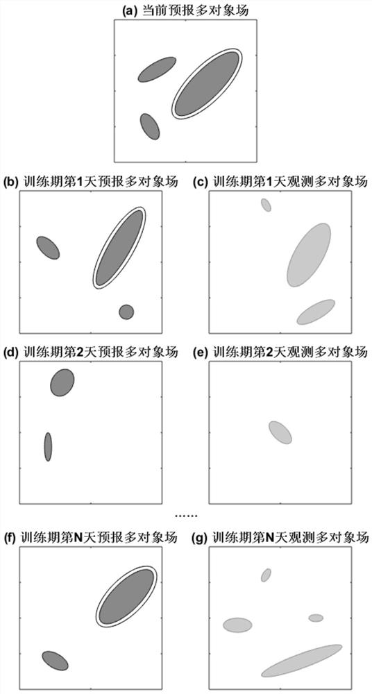 A Precipitation Forecast Displacement Correction Algorithm Based on Object Diagnosis