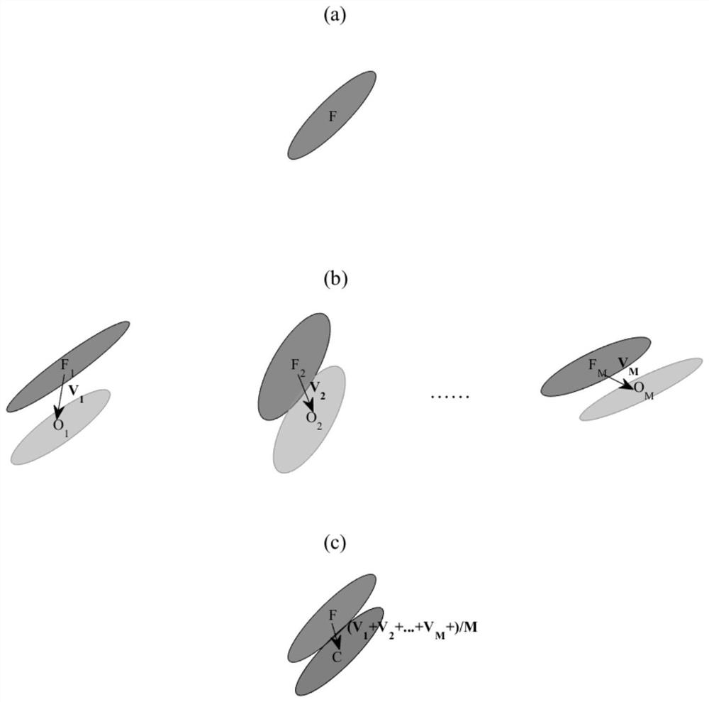 A Precipitation Forecast Displacement Correction Algorithm Based on Object Diagnosis