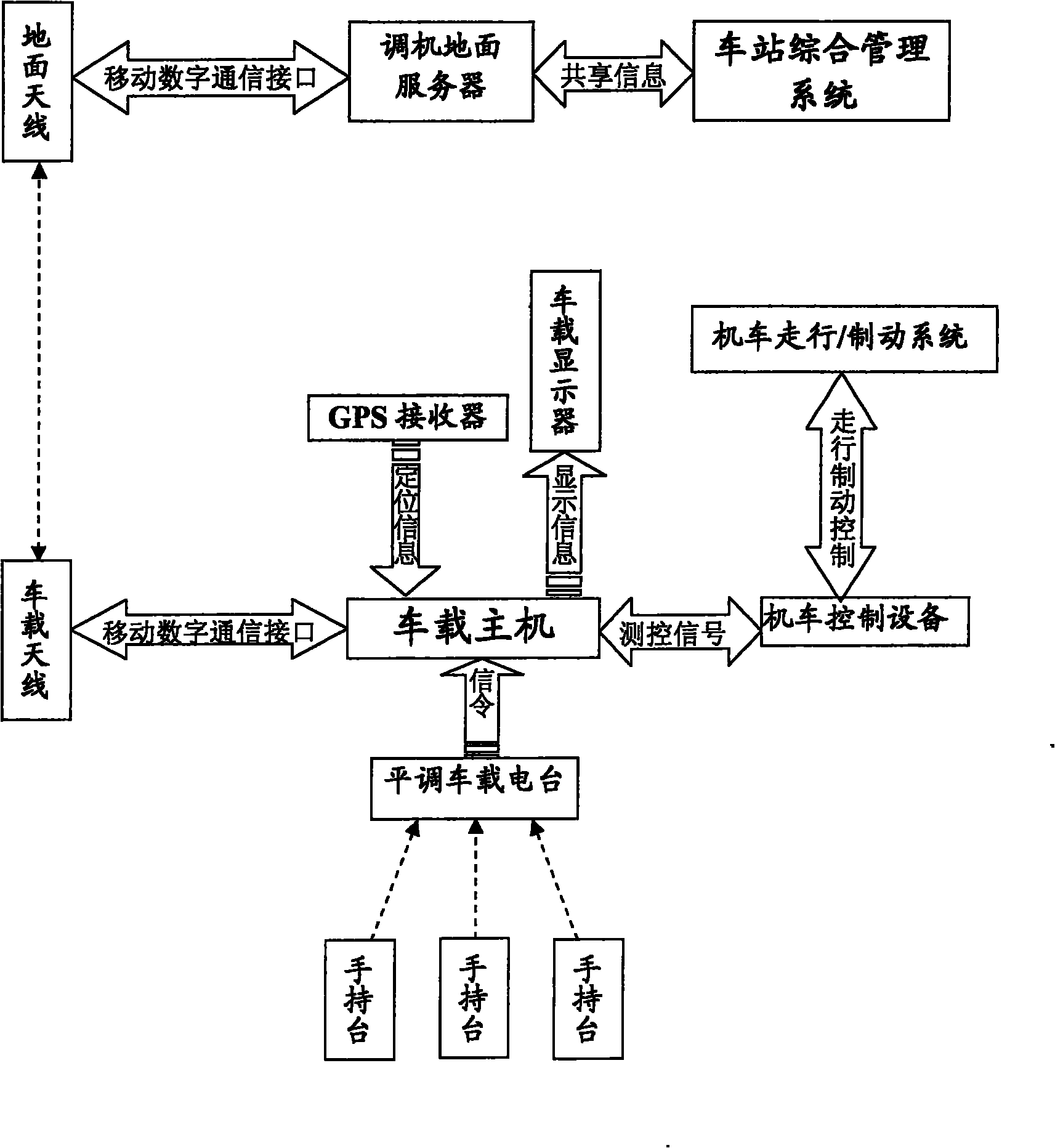 Station adjusting machine automatic drive system