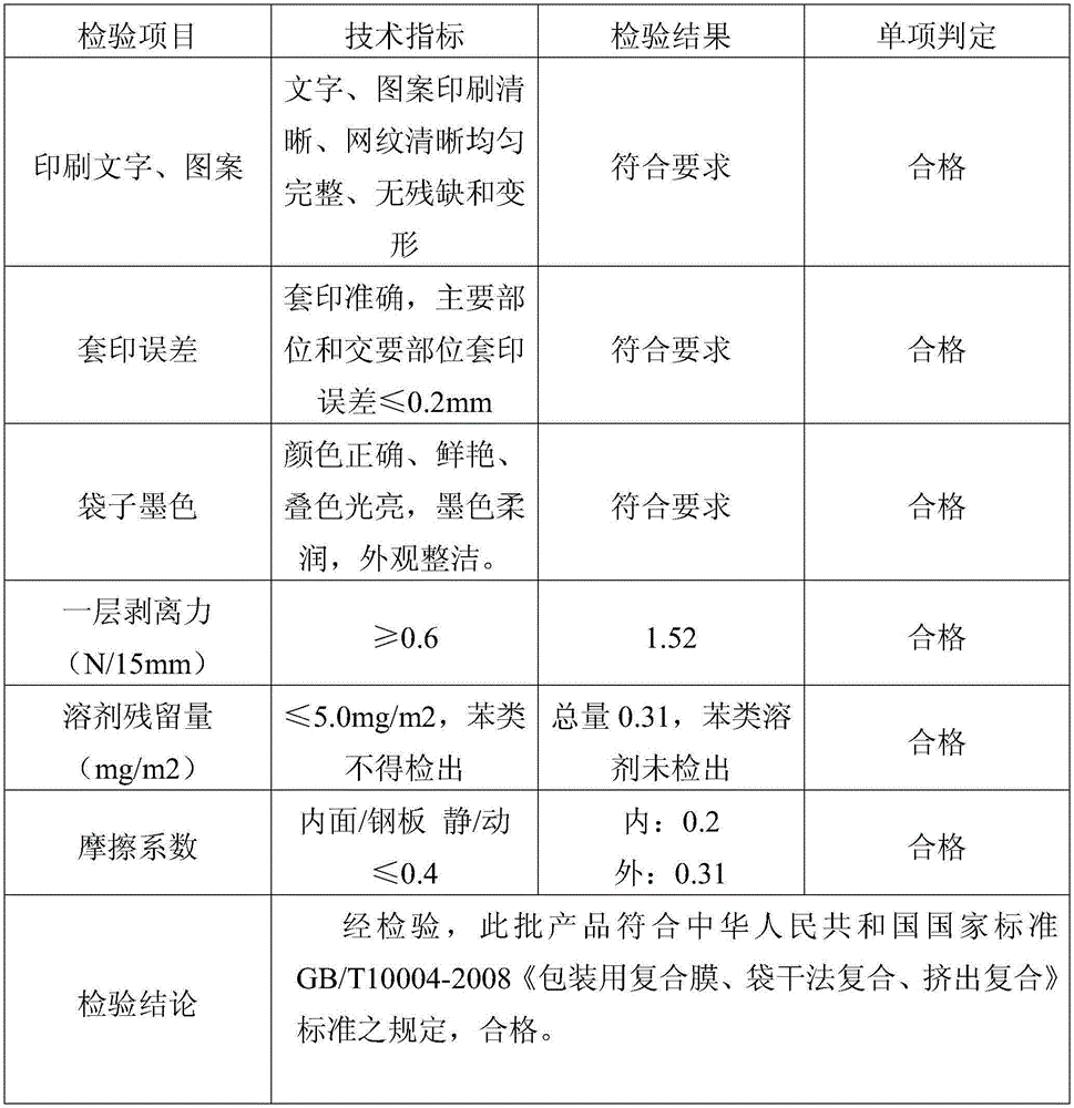 Aqueous aluminum-washing matte printing ink and preparation method thereof