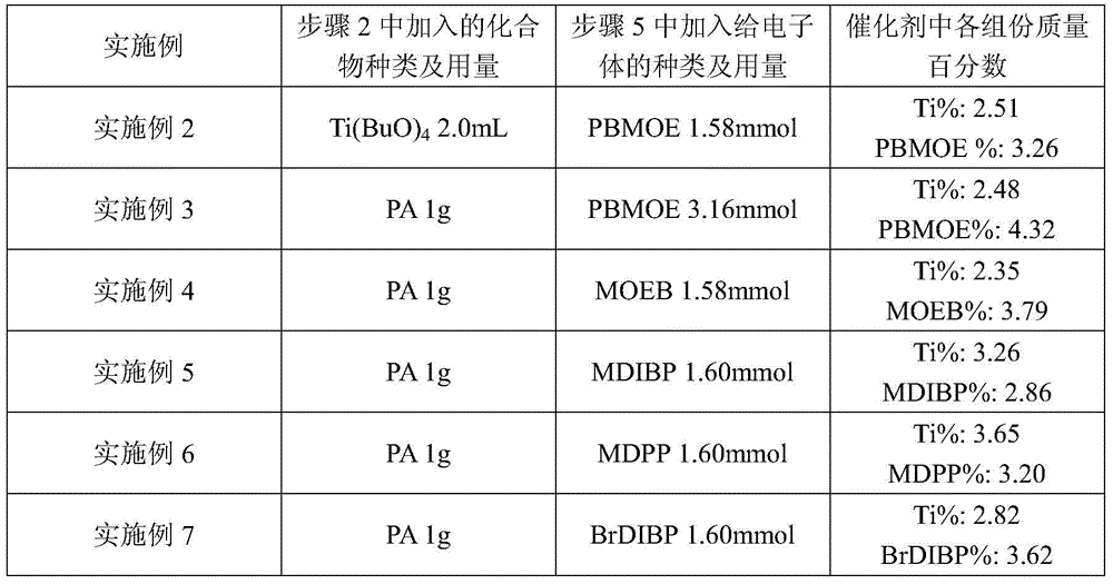 A kind of butene-1 polymerization catalyst and its preparation and application