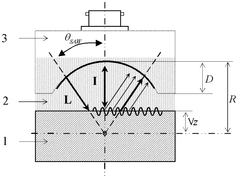 Method for non-contact wave velocity extraction of surface wave of anisotropic material