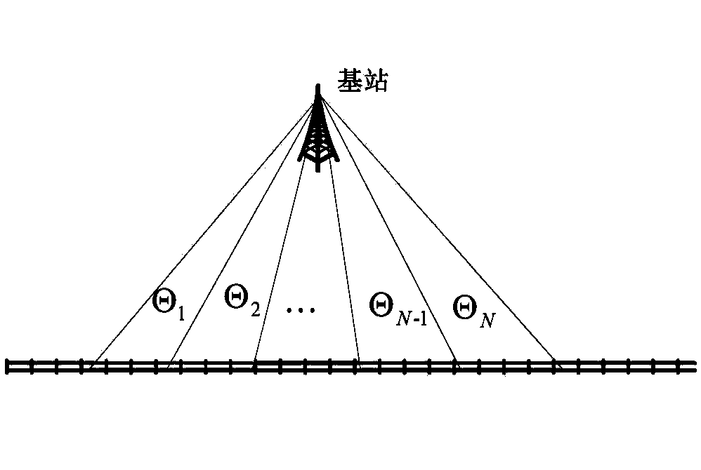 Fan-shaped position-fairness-based wave beam transmission method applied to high-speed-rail wireless-communication