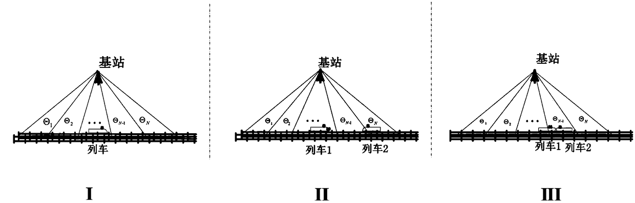 Fan-shaped position-fairness-based wave beam transmission method applied to high-speed-rail wireless-communication
