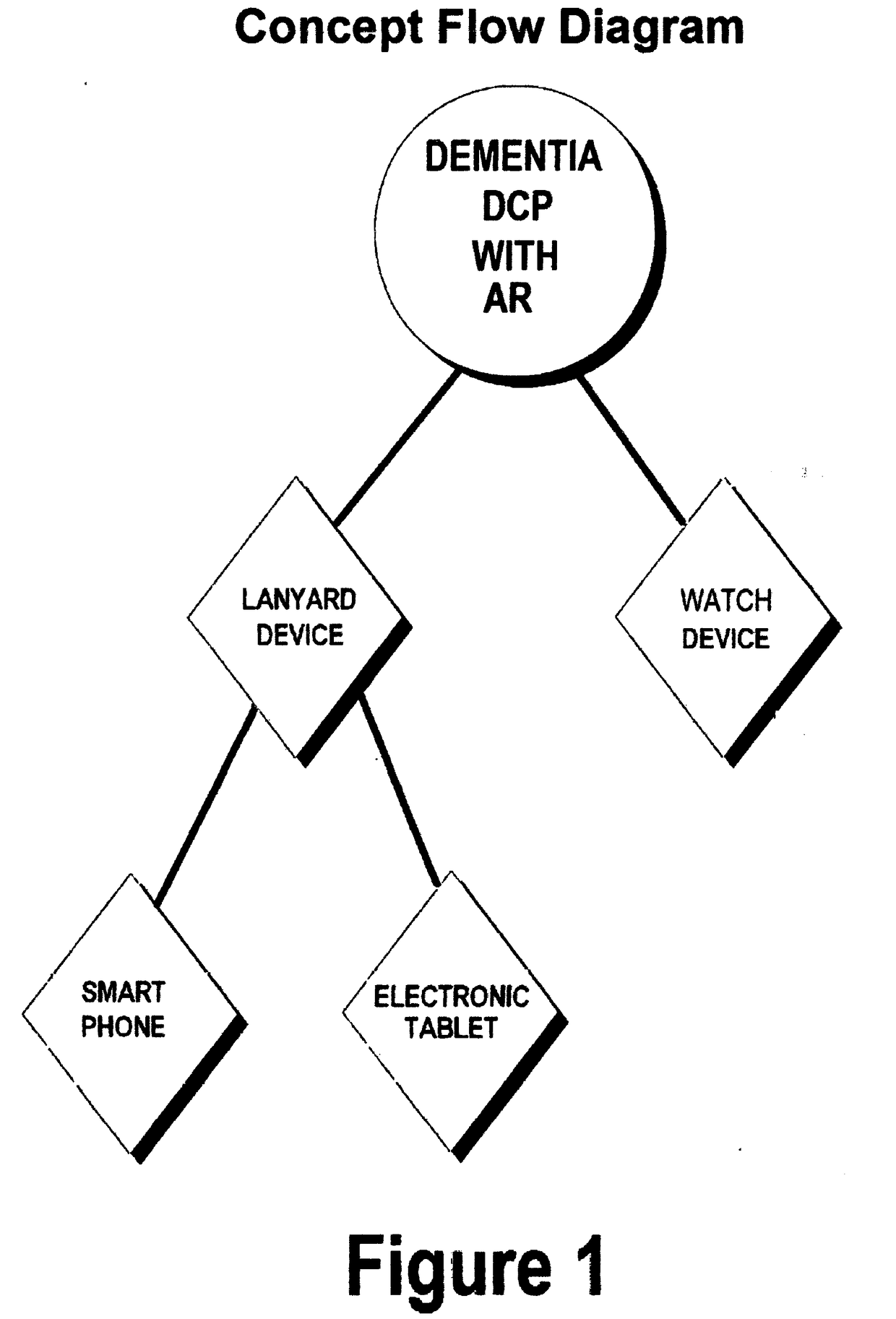 Digital command prompting device for dementia patients using augmented reality