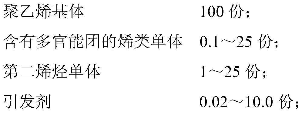 Preparation method of long chain branched polyethylene