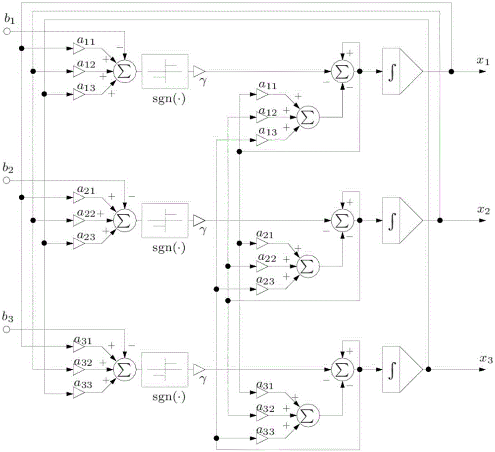 Hardware circuit building method and apparatus