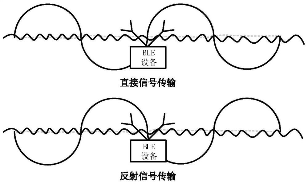 Module and method for improving Bluetooth link budget and solving multipath effect