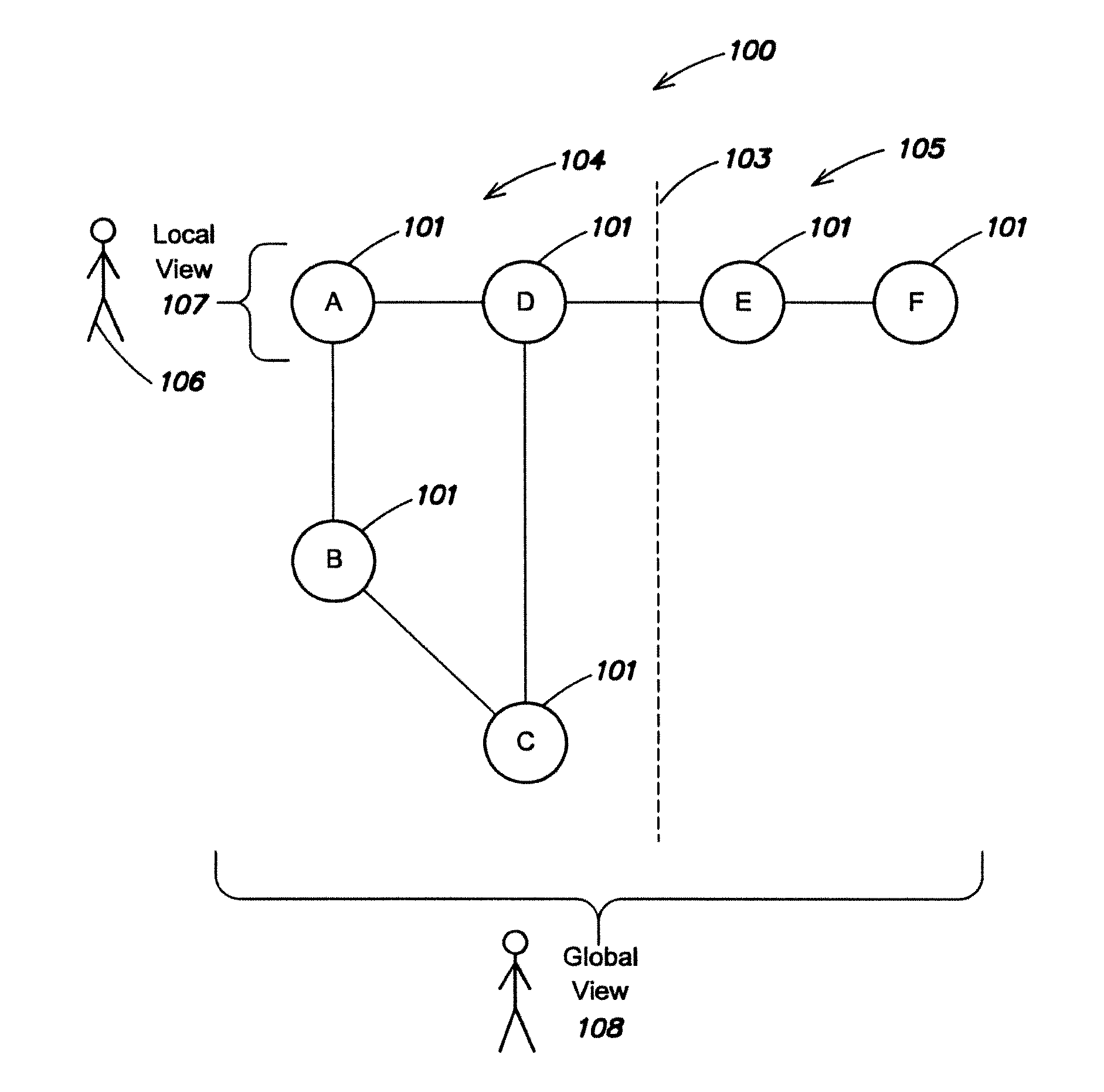 Method and apparatus for distributed configuration management