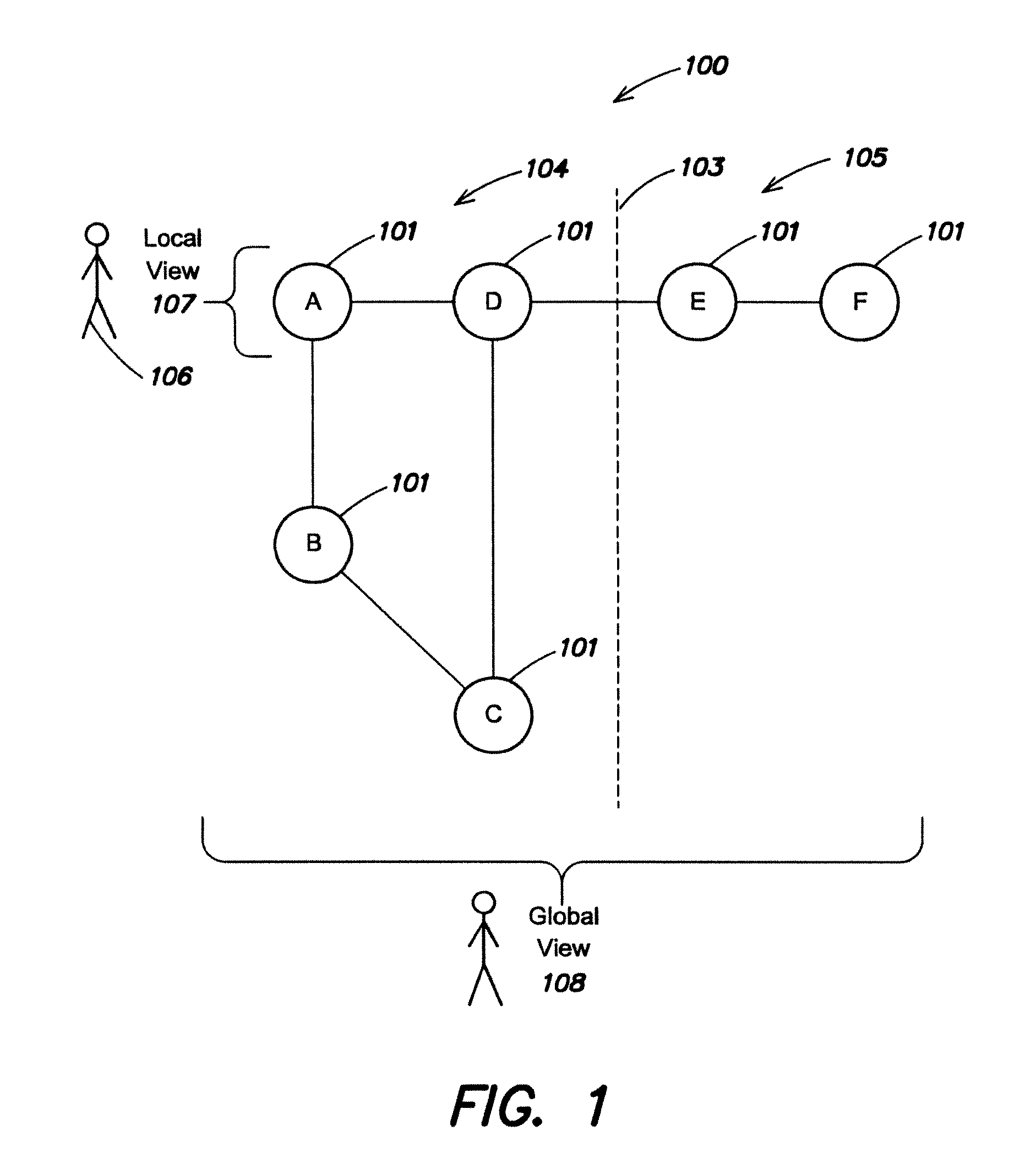 Method and apparatus for distributed configuration management