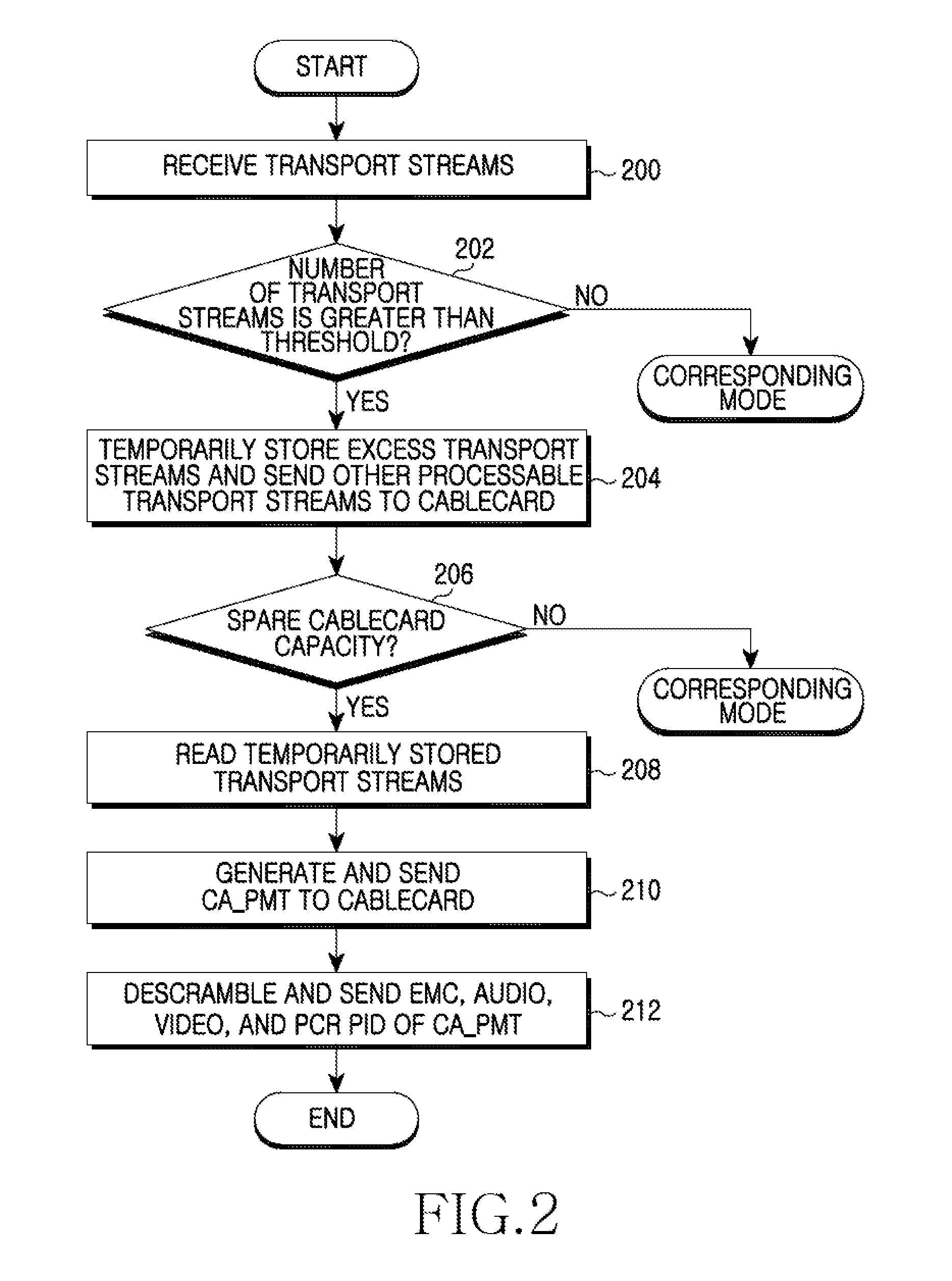 Apparatus and method for supporting excess transport streams in set-top-box