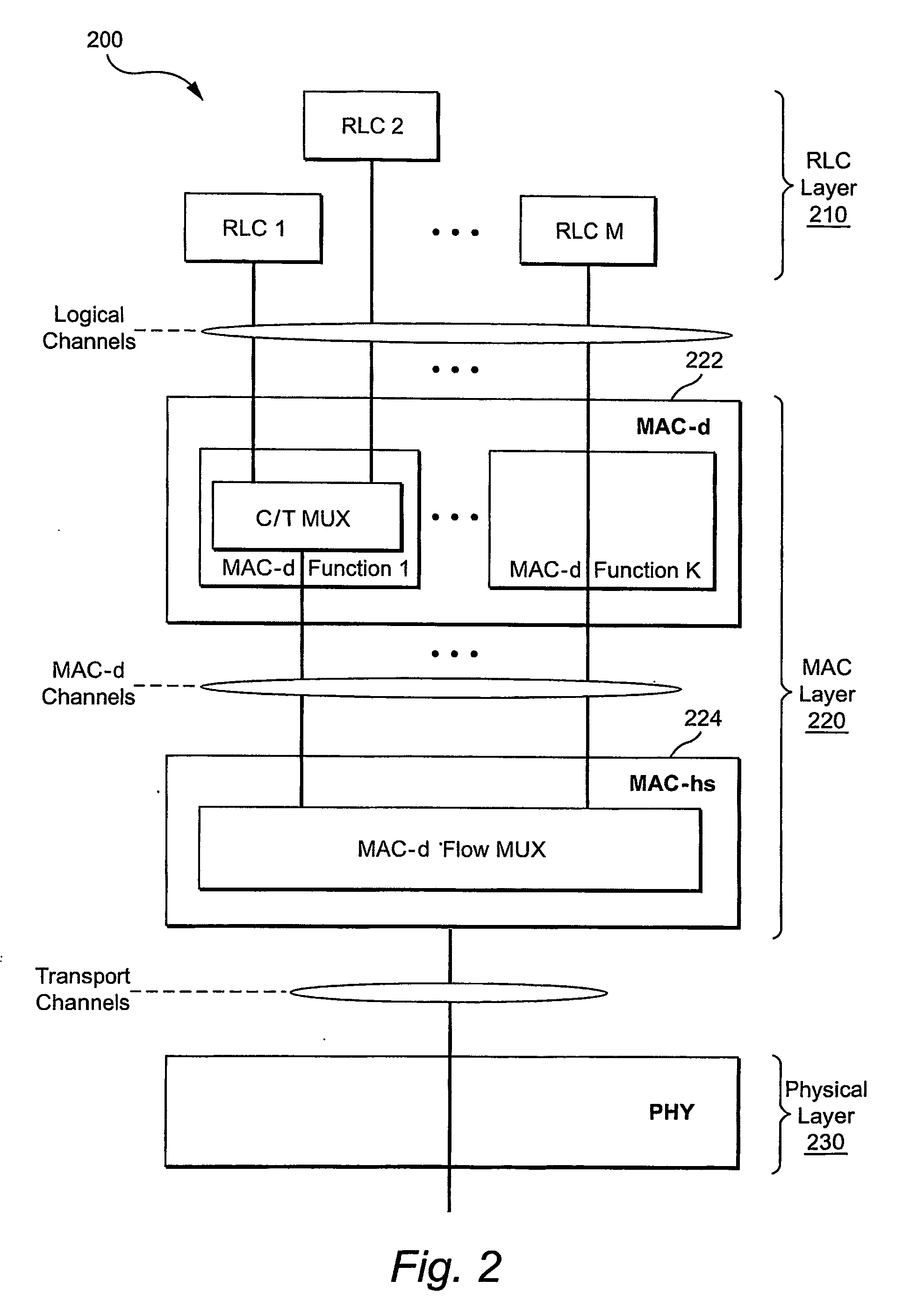 Medium access control priority-based scheduling for data units in a data flow