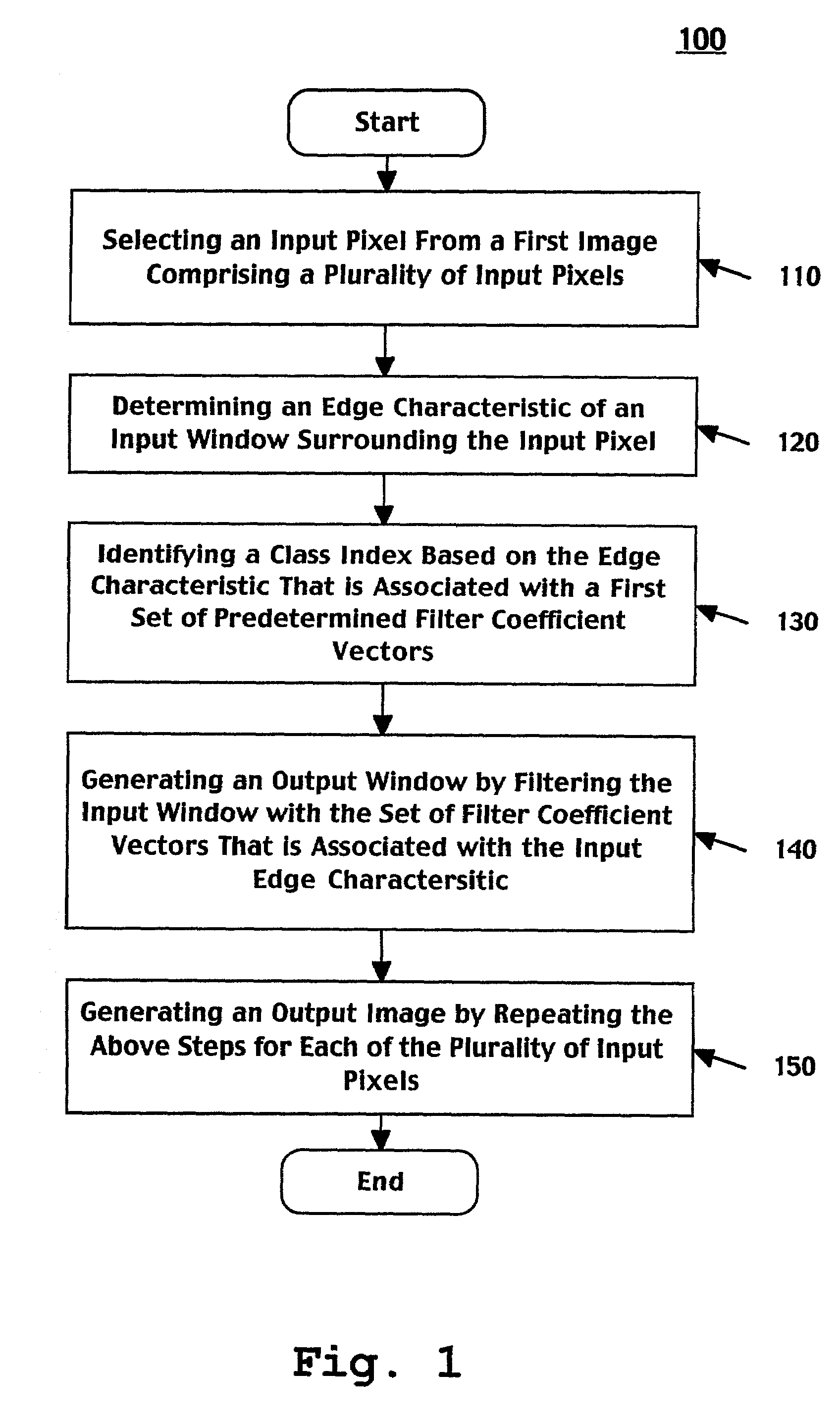 Method and system for image scaling