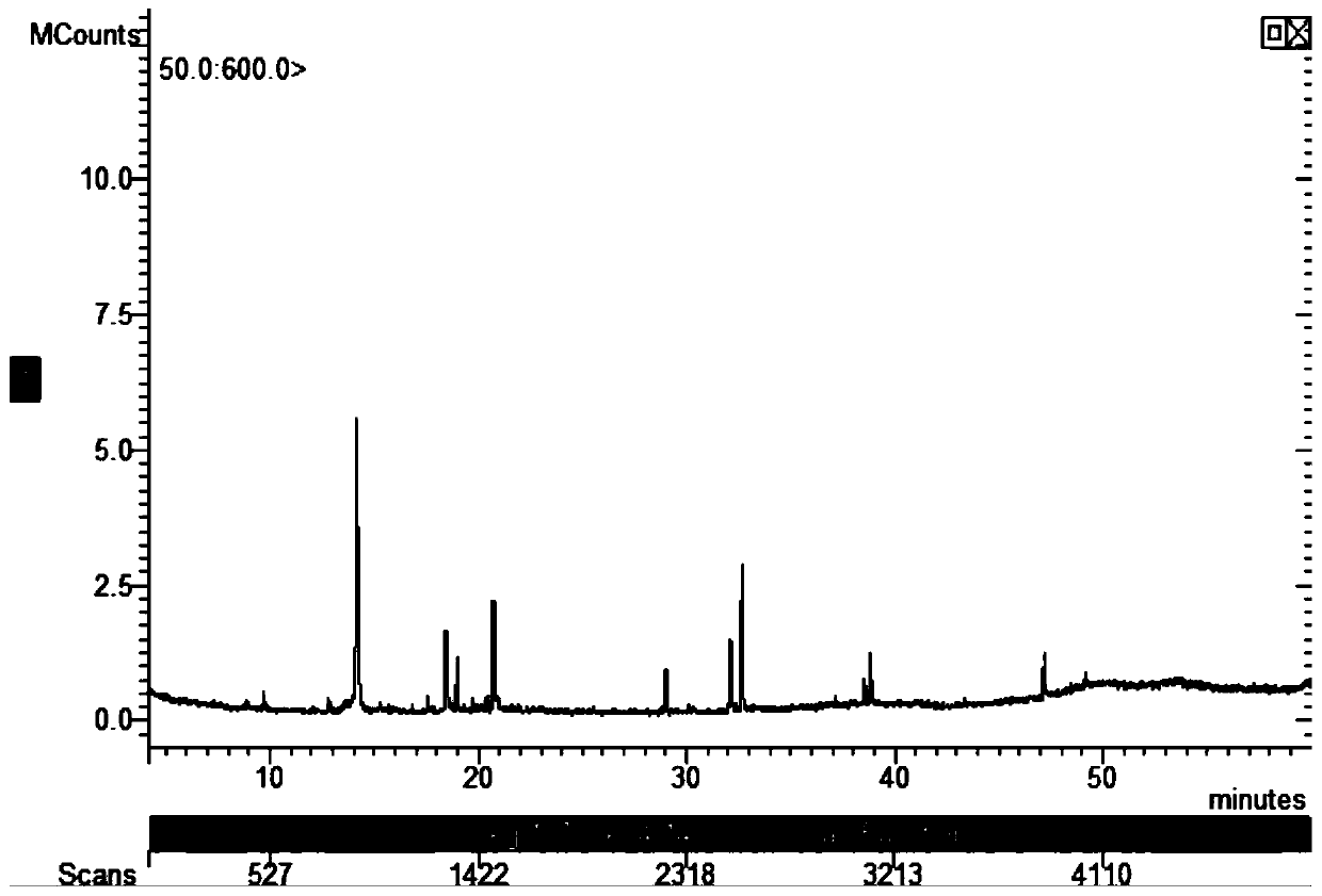 Method for extracting cinnamyl aldehyde-rich composition from cinnamon leaves and device for extracting cinnamyl aldehyde-rich composition from cinnamon leaves