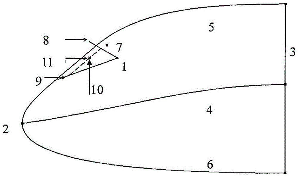 Integrated Design Method of Single Windshield Head