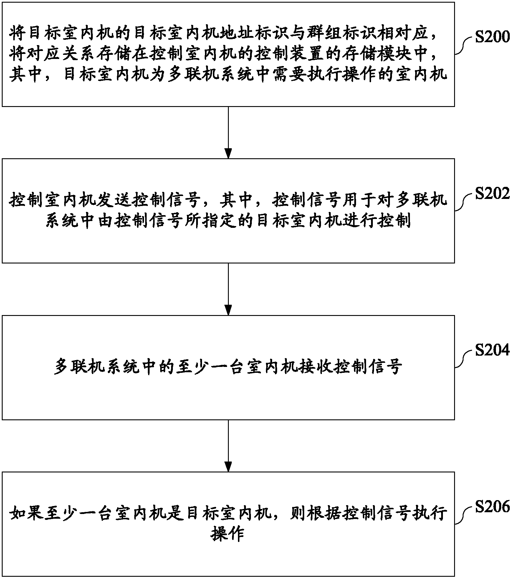 Multiple on-line system and control method of multiple on-line system