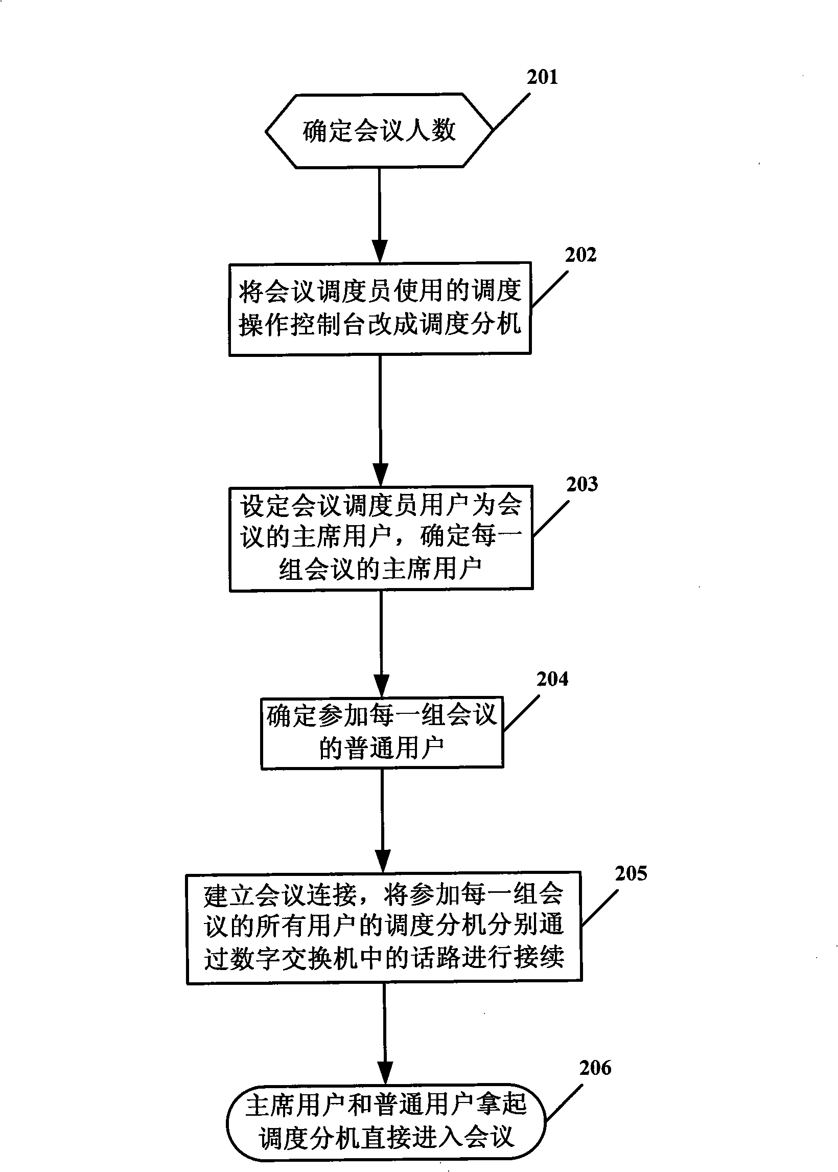 Method for implementing conference scheduling through digital switch