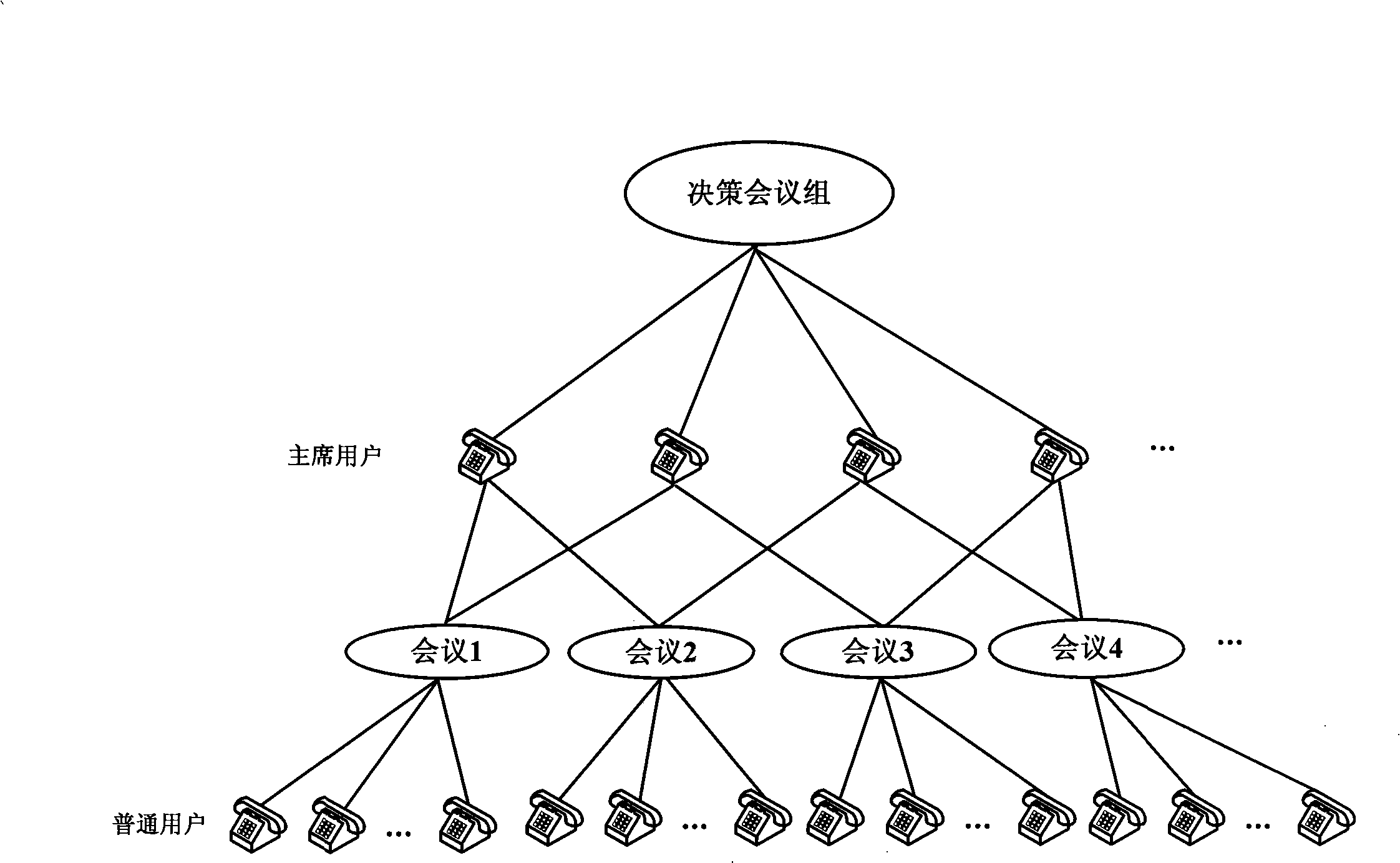 Method for implementing conference scheduling through digital switch