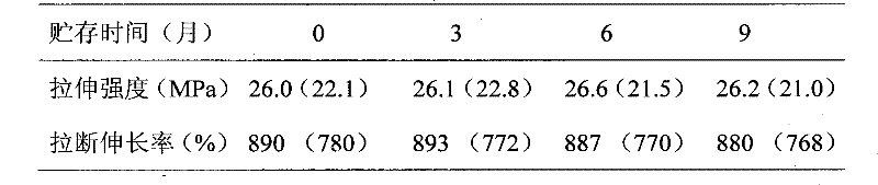 Method for improving quality of concentrated natural latex