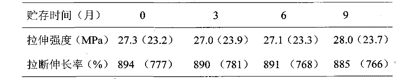 Method for improving quality of concentrated natural latex