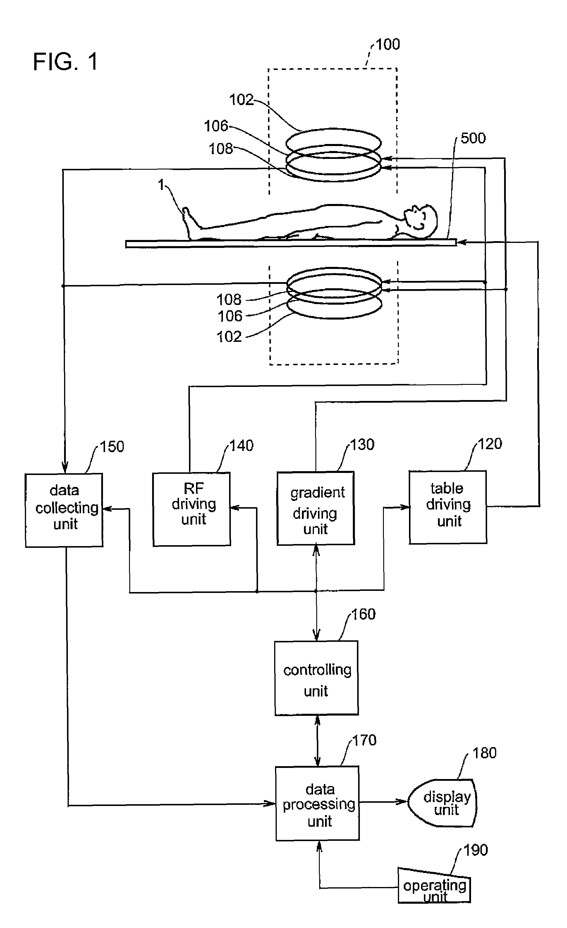 MRI apparatus and RF transmit gain setting method