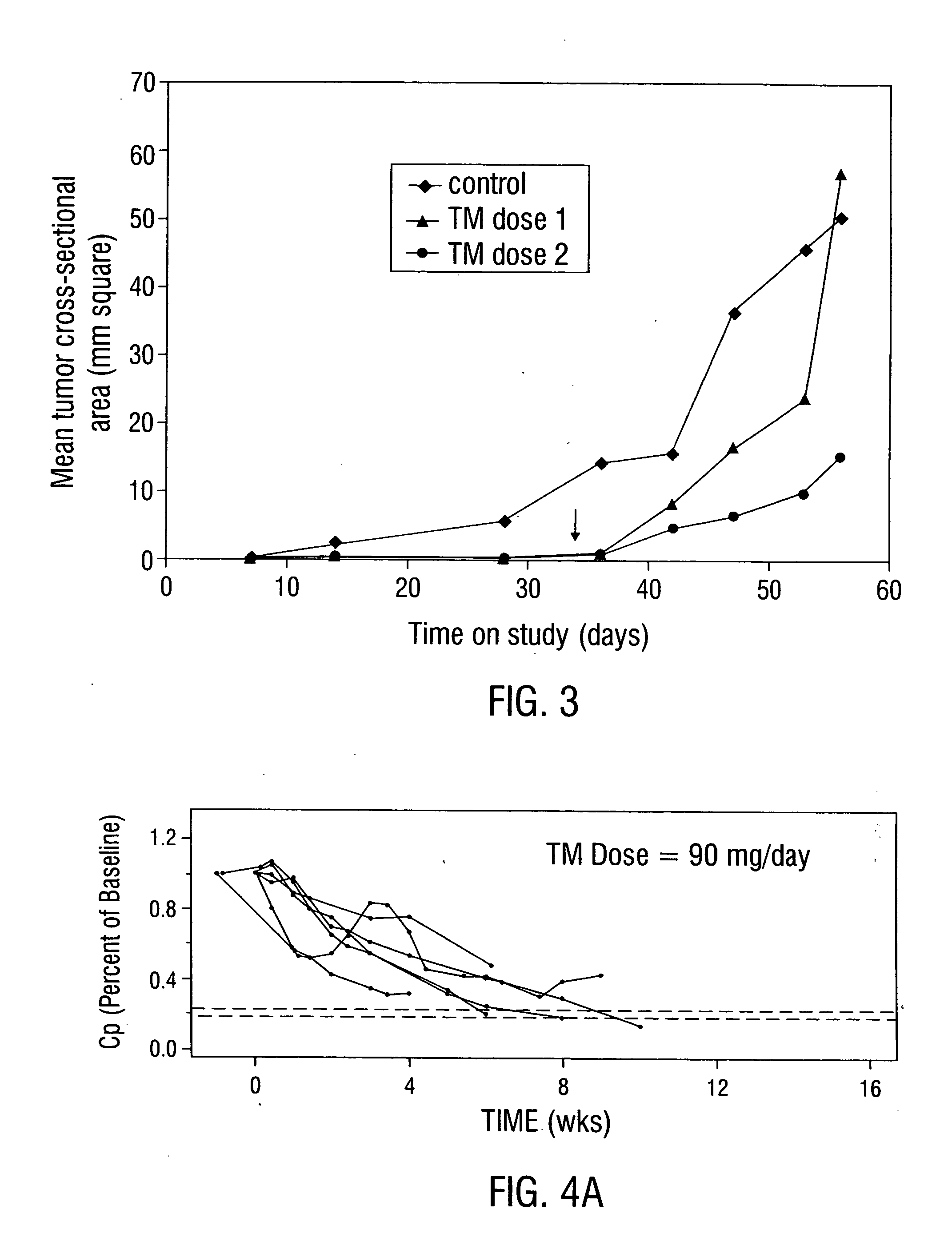 Methods and compositions for the treatment of angiogenic diseases