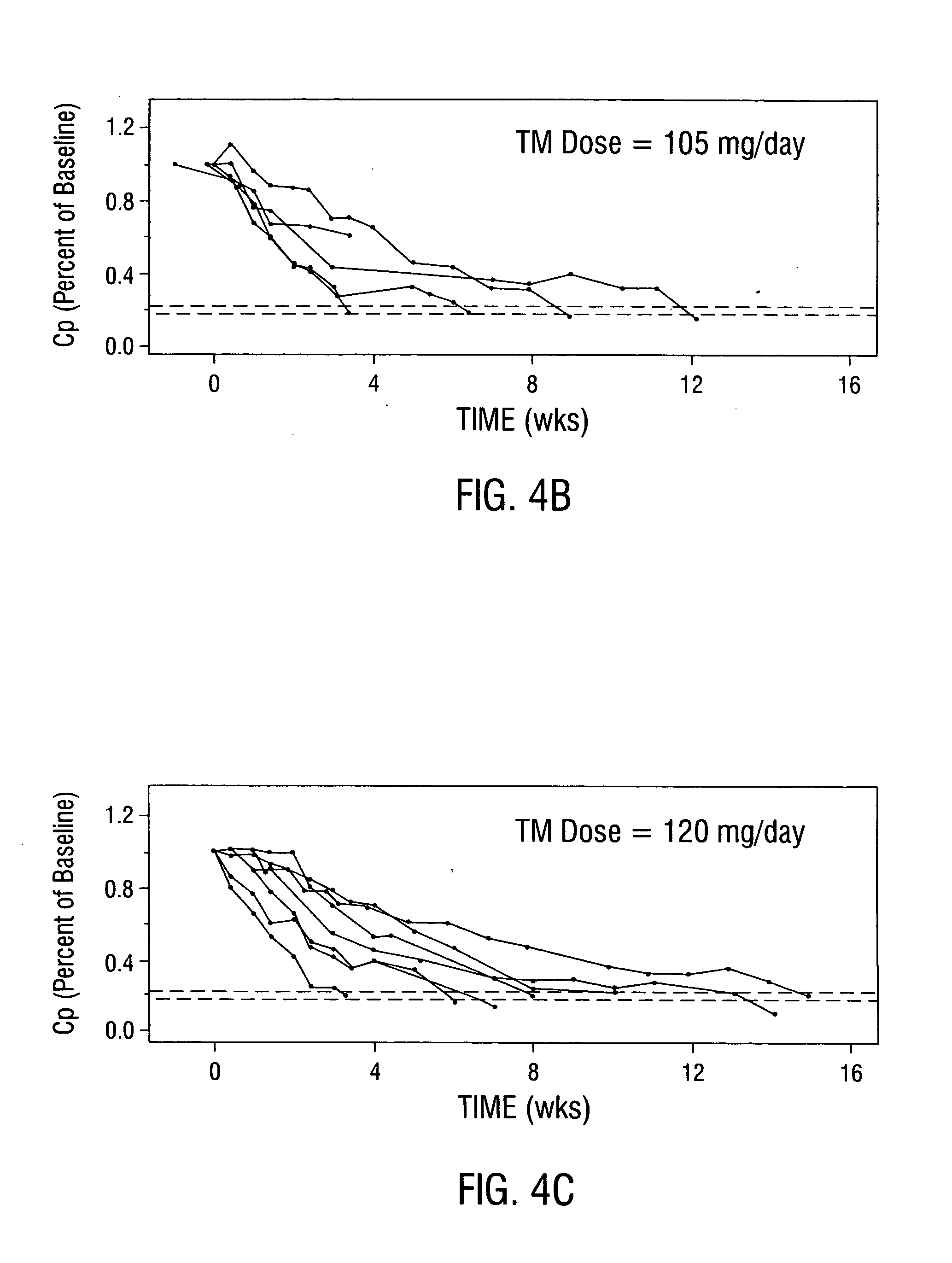 Methods and compositions for the treatment of angiogenic diseases