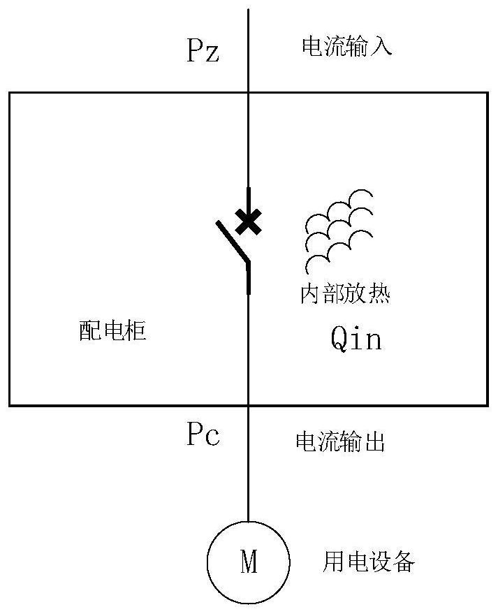 Fault analysis method for surface temperature inspection of power distribution cabinet