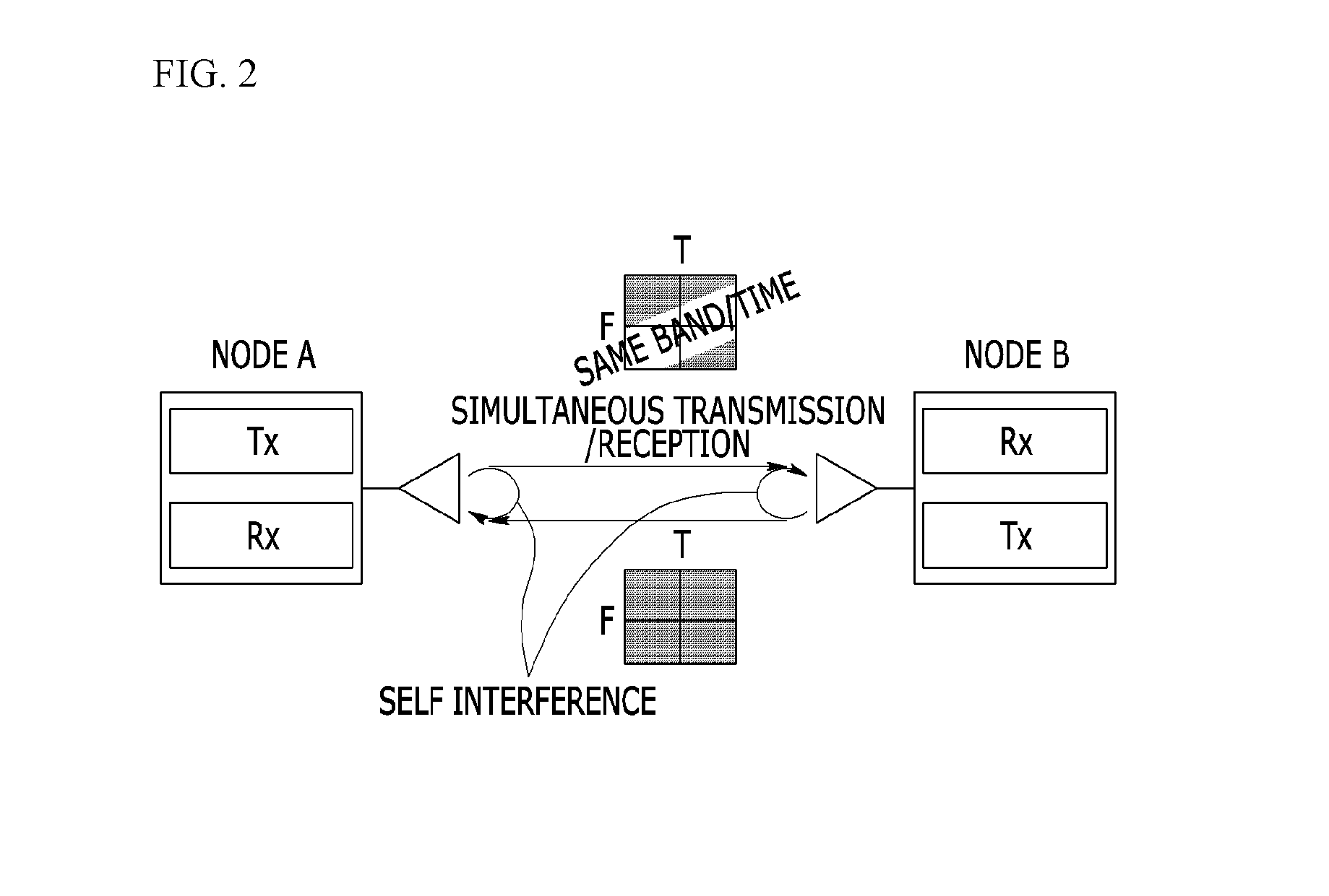 Method and apparatus for canceling self-interference