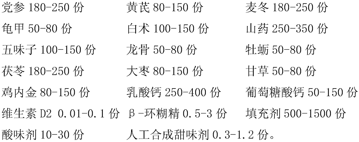 Method for preparing Longmu Zhuanggu chewable tablet