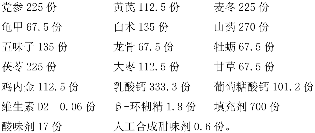 Method for preparing Longmu Zhuanggu chewable tablet