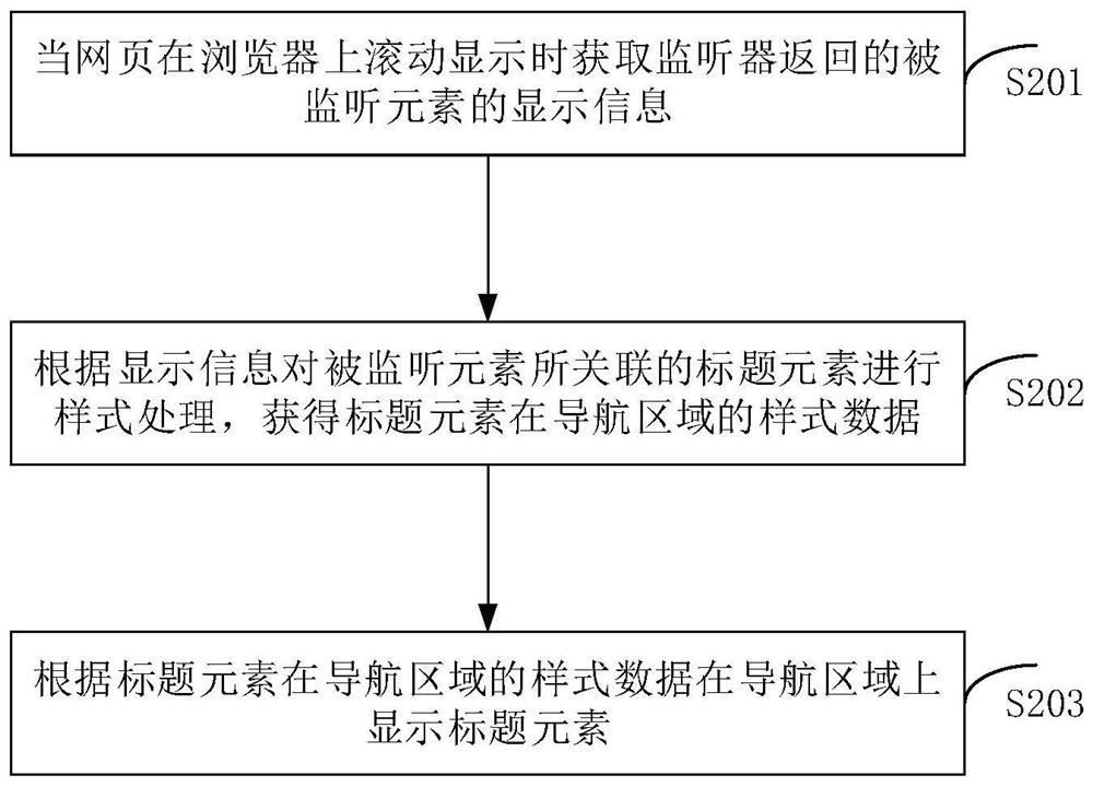 Webpage rolling positioning method and device and storage medium