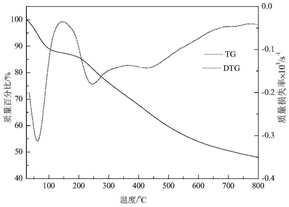 Ginger straw-based solid acid catalyst as well as preparation method and application thereof