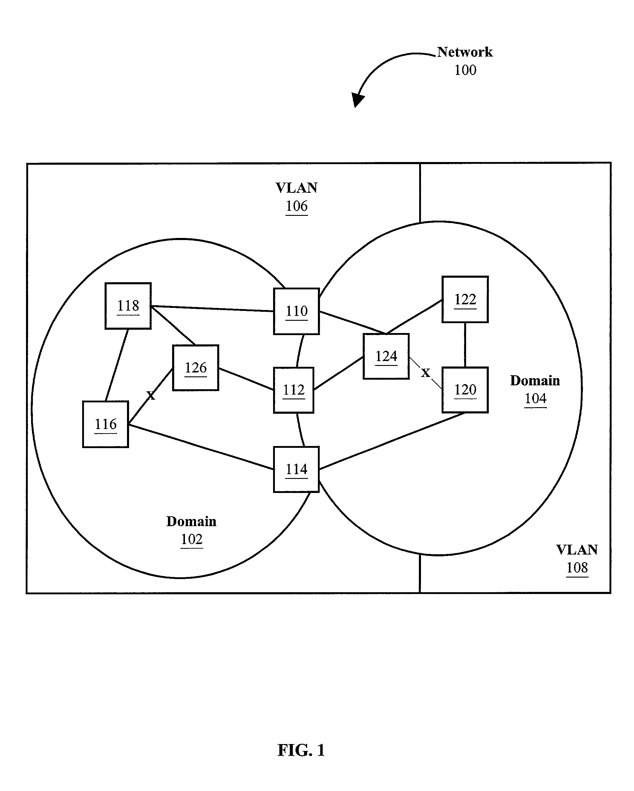 Method and system for a virtual local area network to span multiple loop free network topology domains