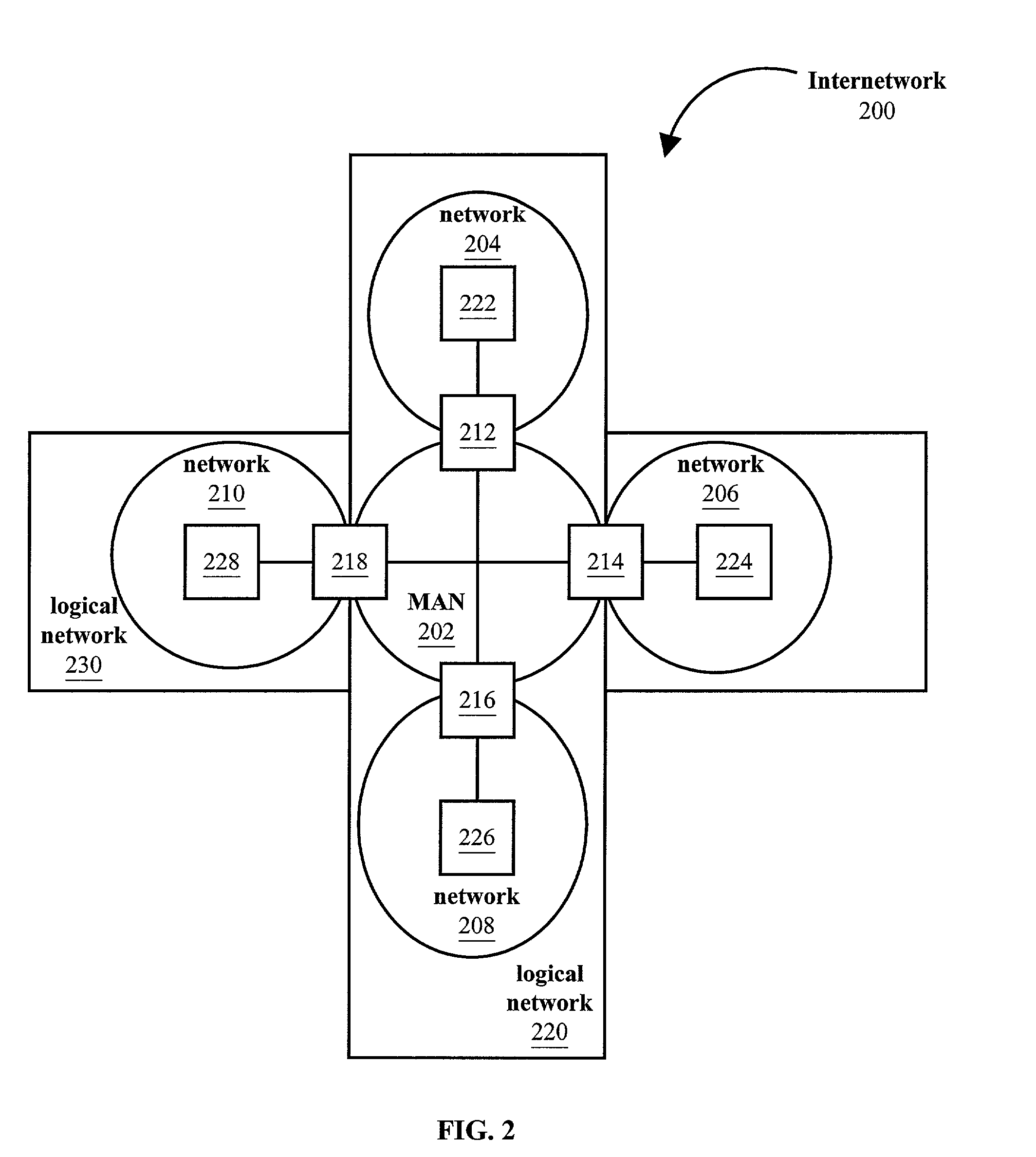 Method and system for a virtual local area network to span multiple loop free network topology domains
