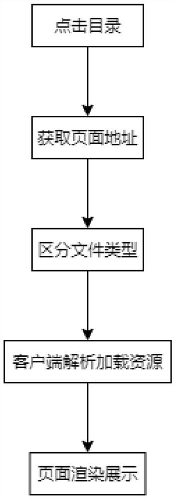 Method for merging display of formatted electronic form and ofd and generating catalog