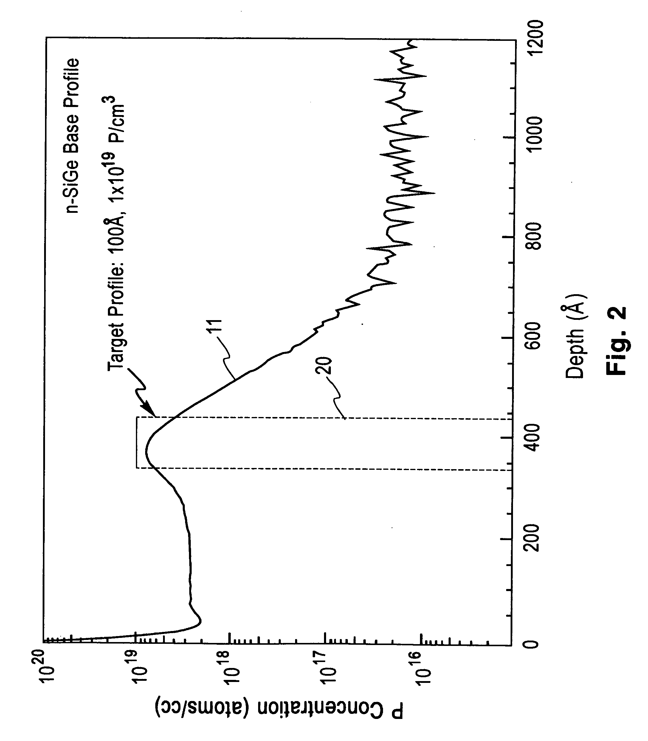 Abrupt "delta-like" doping in Si and SiGe films by UHV-CVD