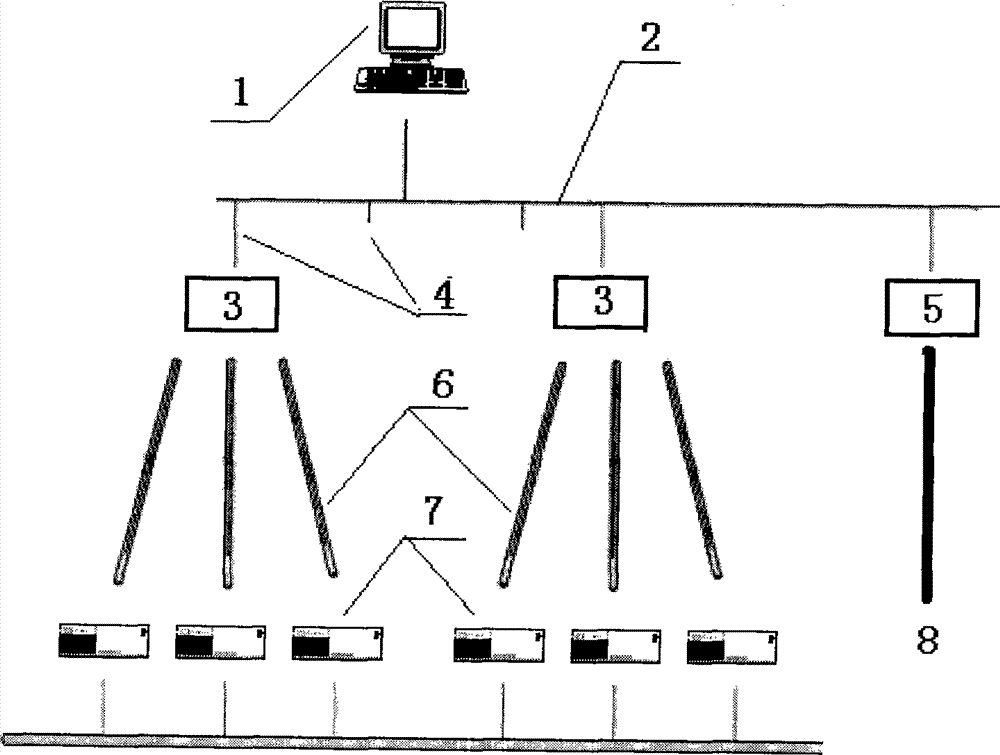 Digital substation testing simulation method