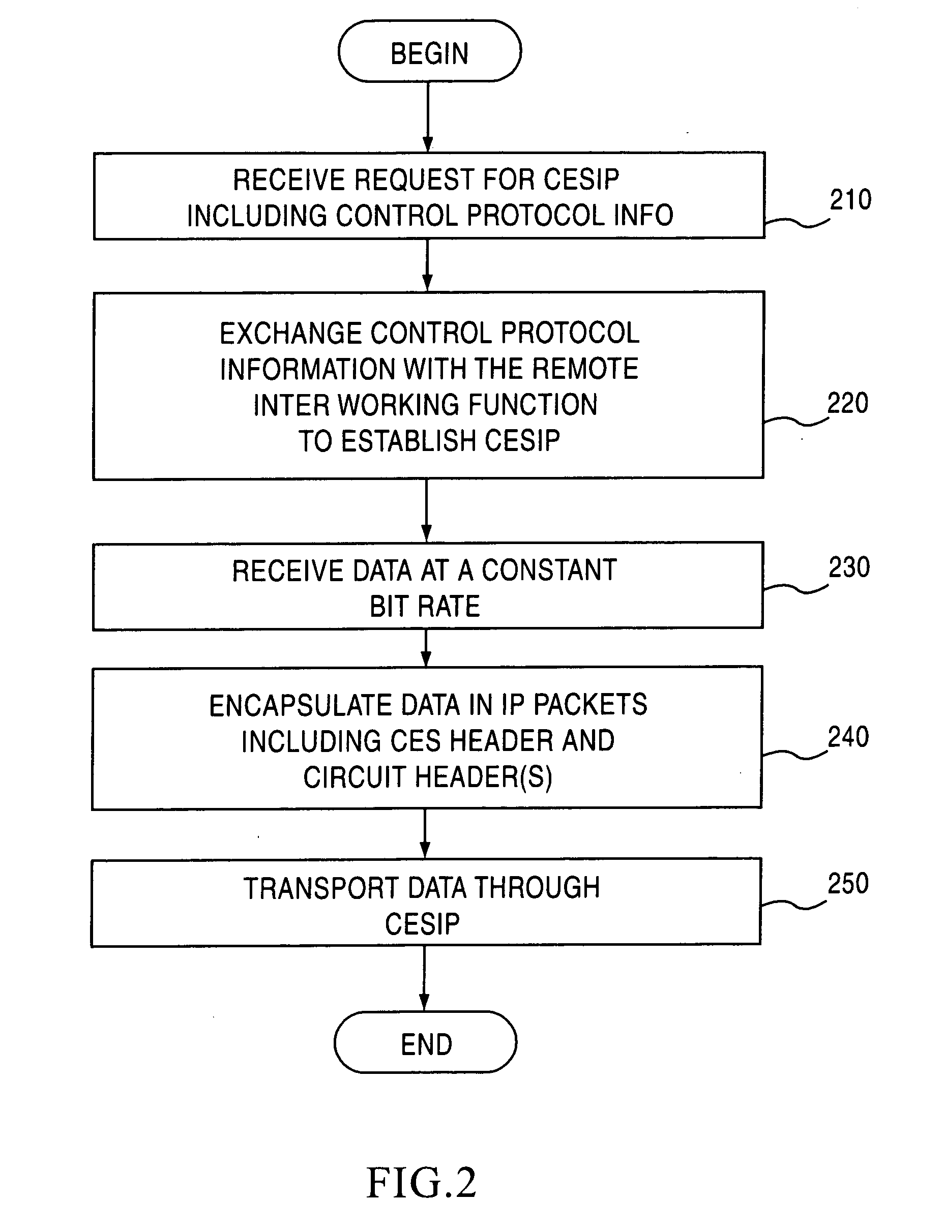 Jitter buffer for a circuit emulation service over an internal protocol network